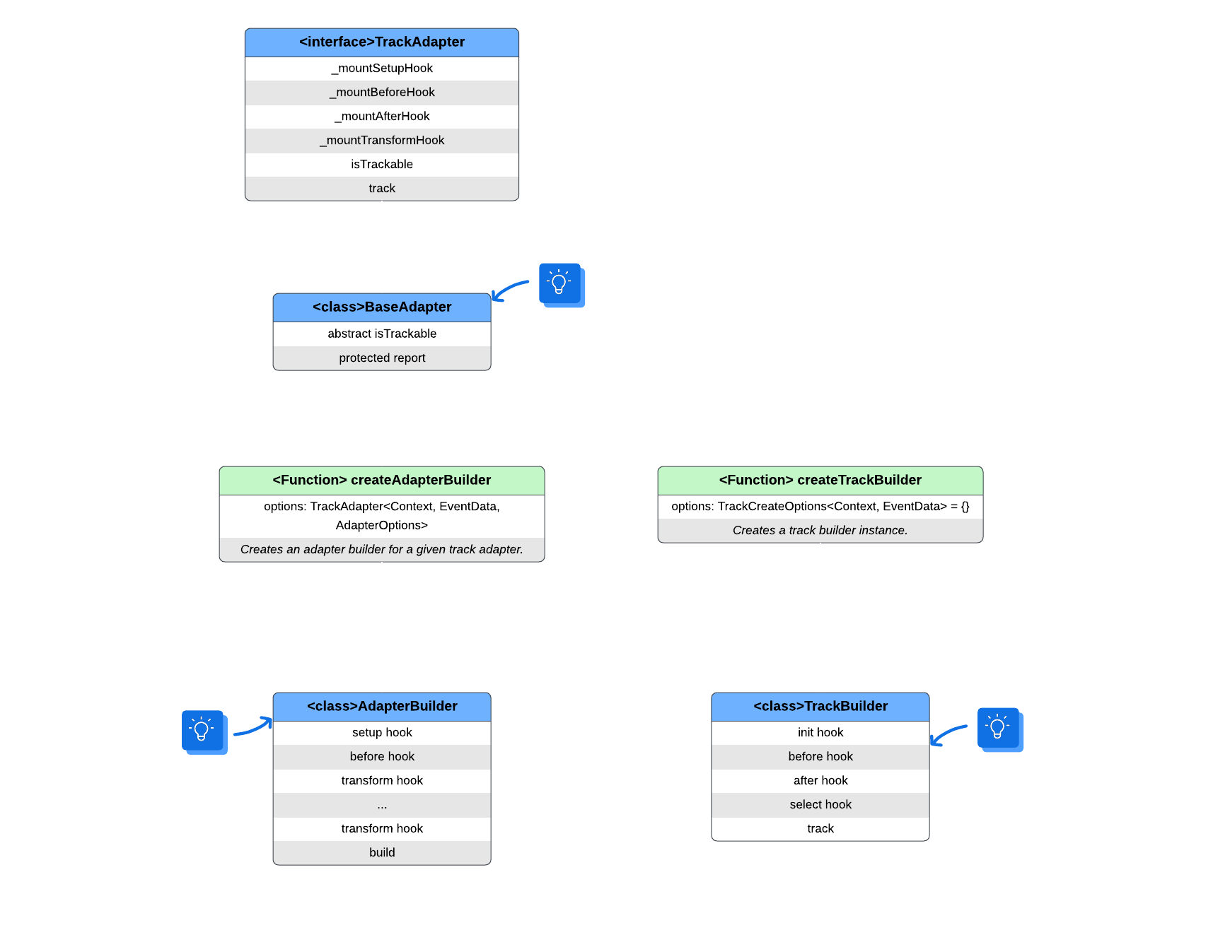 Track architecture diagram